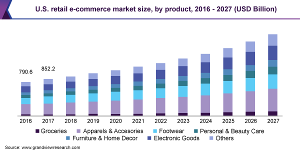 France Retail Market Size by Sector and Channel including Online