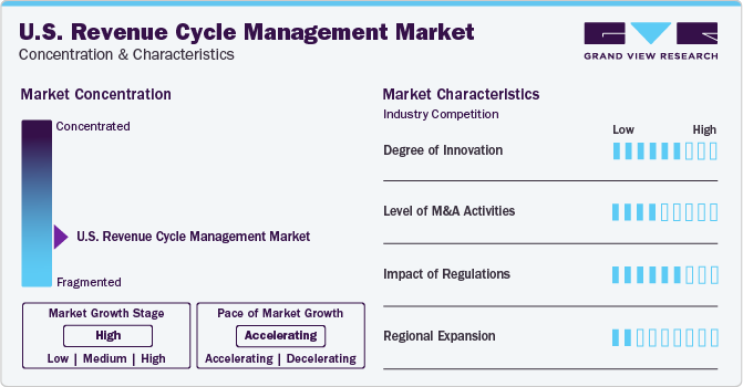 U.S. Revenue Cycle Management Market Concentration & Characteristics