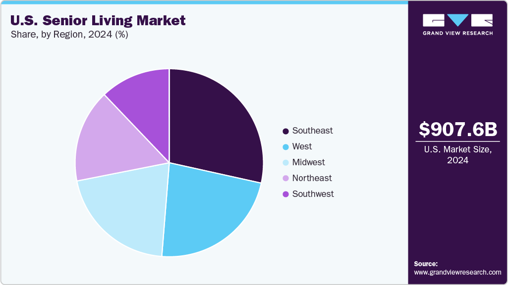 U.S. Senior Living Market Share U.S. Senior Living Market Share