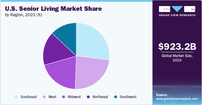 U.S. Senior Living Market share and size, 2023