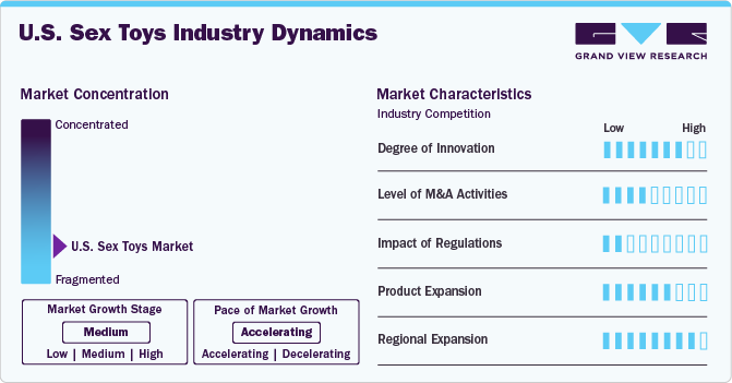 U.S. Sex ToysIndustry Dynamics