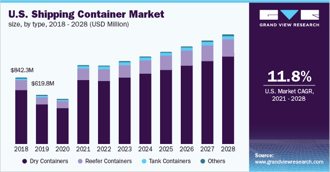 Container Shipping Costs and Cargo Value