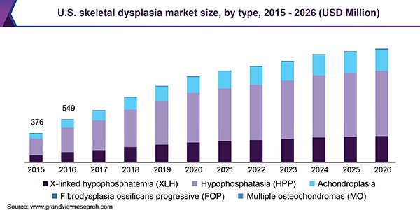 hypochondroplasia growth charts