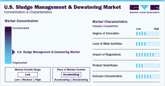 U.S. Sludge Management And Dewatering Market Concentration & Characteristics