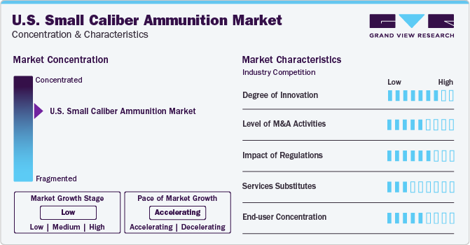 U.S. Small Caliber Ammunition Market Concentration & Characteristics