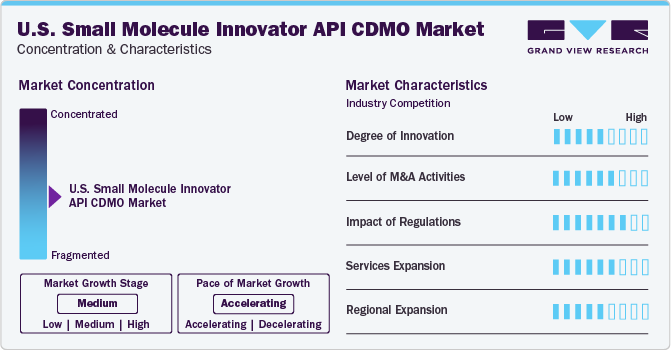 U.S. Small Molecule Innovator API CDMO Market Concentration & Characteristics