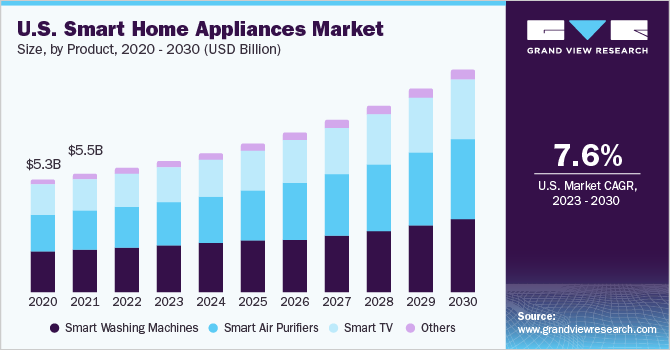 The Evolution of Smart Home Products at Retail - OnQ