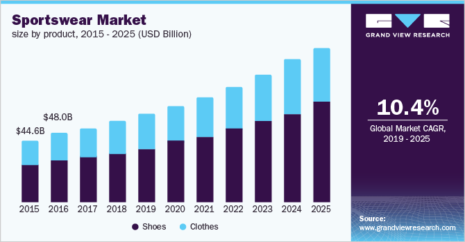 adidas 2015 market share
