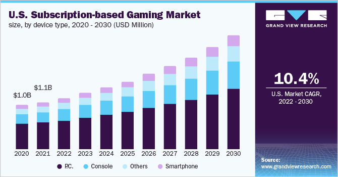 Meet today's gamers with Newzoo's latest consumer trends report