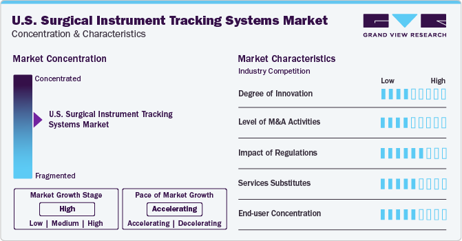 U.S. Surgical Instrument Tracking Systems Market Concentration & Characteristics