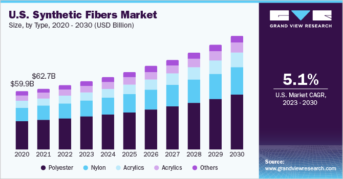 Man-Made Fibres: From Polyester to Spandex and Beyond