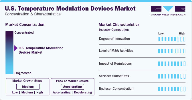 U.S. Temperature Modulation Devices Market Concentration & Characteristics