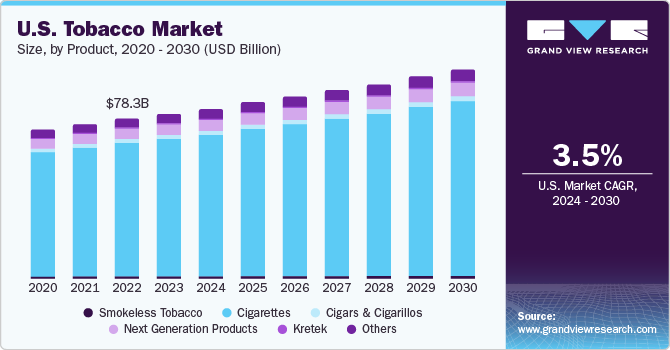 Tobacco Business Retail Survey 2021: The Results