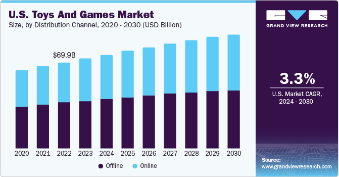 Game Data for Online Stores & Digital Distribution Platforms