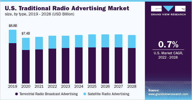 research papers on radio advertising