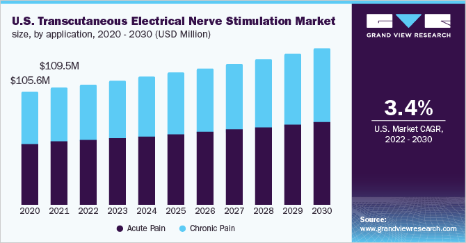 Electrical Stimulation - Marketplace Physical Therapy & Wellness