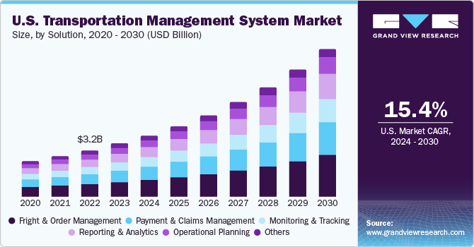Consignment Software Market Size In 2023 : Forecasting Share and Scope for  2023-2030