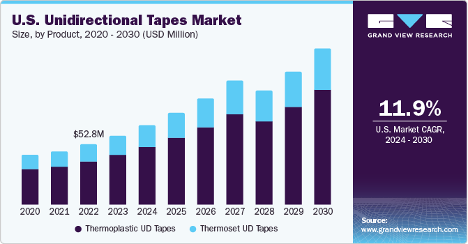 Correction Tapes Market Worth US$ Bn by 2031