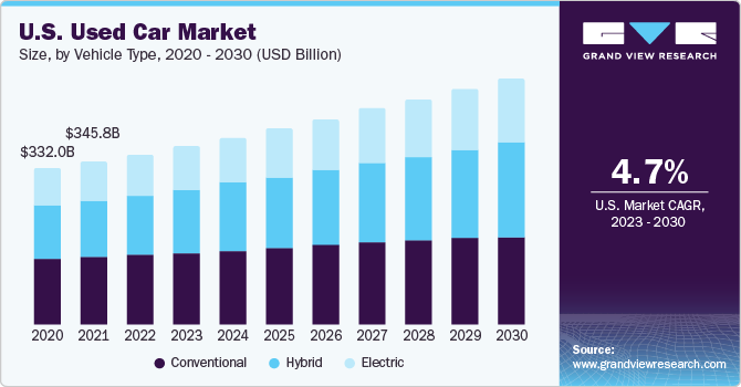 Used Luxury Goods Selling Service Market from 2023 to 2030 Sales