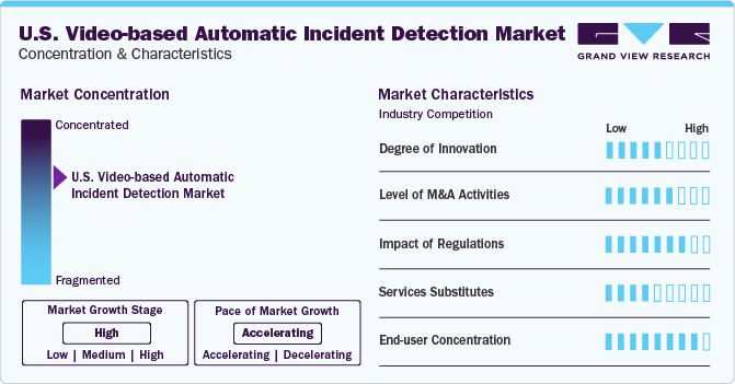 U.S. Video-based Automatic Incident Detection Market Concentration & Characteristics