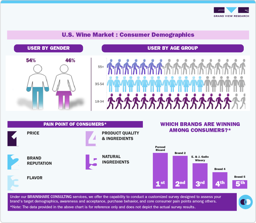 U.S. Wine Market: Consumer Demographics U.S. Wine Market: Consumer Demographics
