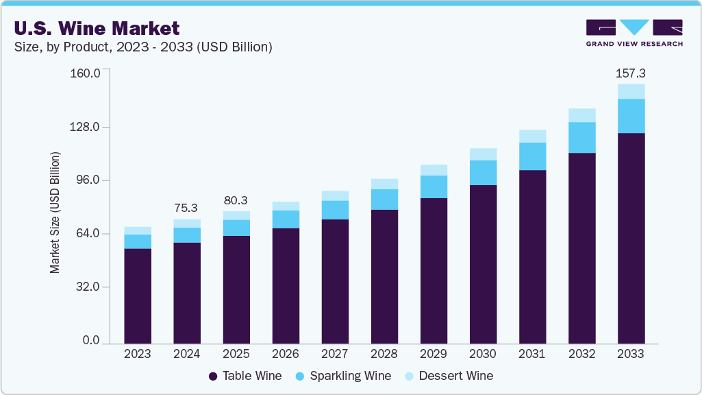 U.S. wine market size and growth forecast (2023-2033) U.S. wine market size and growth forecast (2023-2033)
