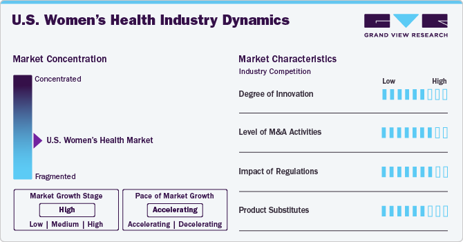 U.S. Women’s Health Industry Dynamics