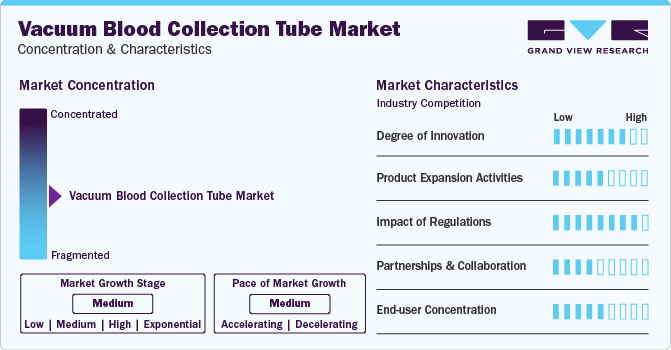 Vacuum Blood Collection Tube Market Concentration & Characteristics