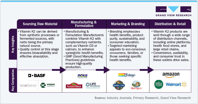 Value Chain Analysis Value Chain Analysis