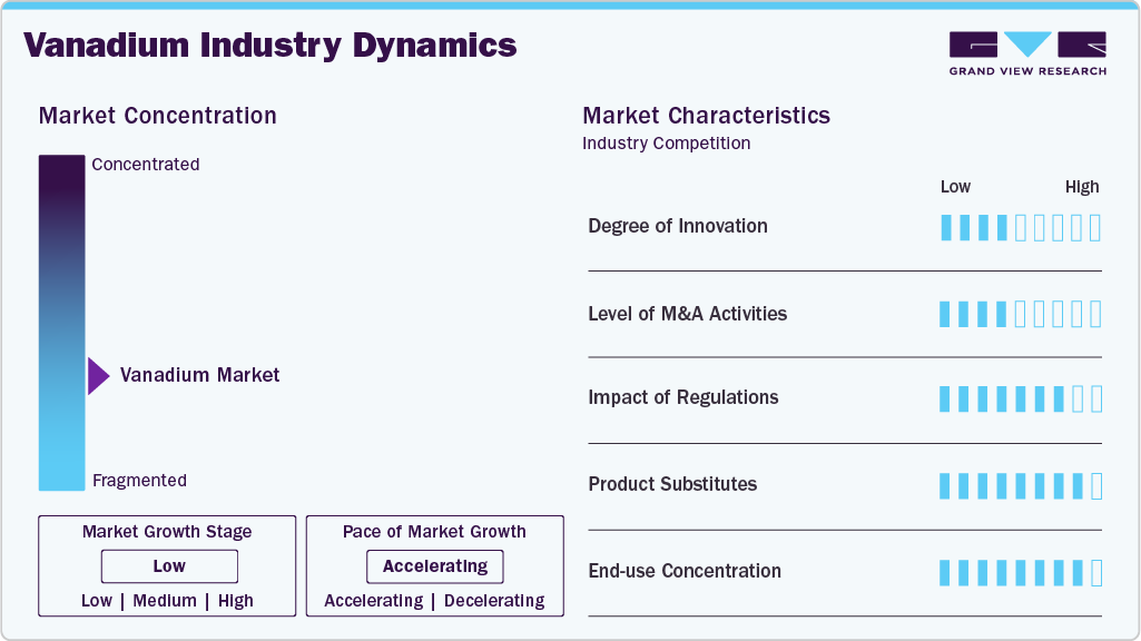 Vanadium Industry Dynamics Vanadium Industry Dynamics