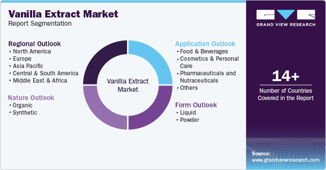 Vanilla Extract Market Report Segmentation