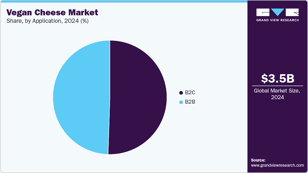 Vegan Cheese Market Share Vegan Cheese Market Share
