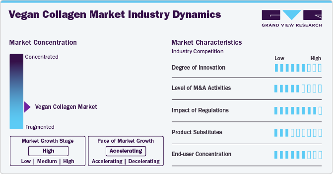 Vegan Collagen Market Concentration & Characteristics