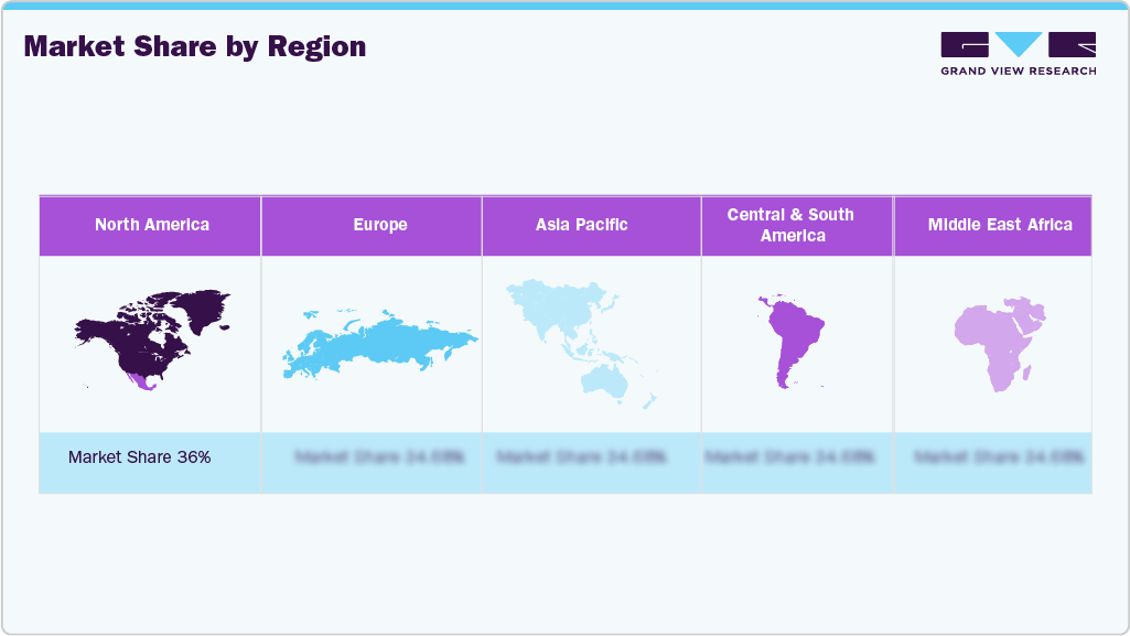 Market Share by Region Market Share by Region