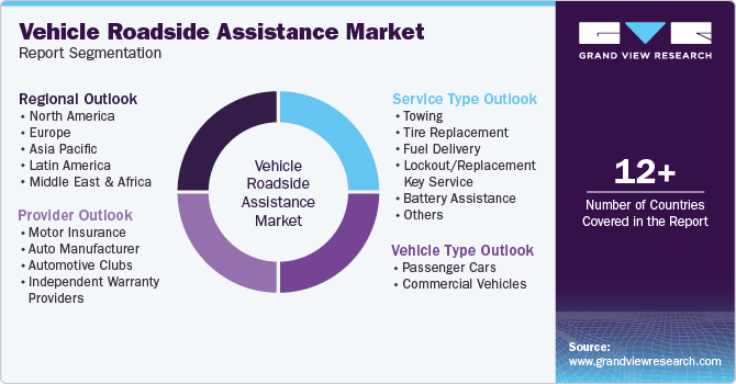 Vehicle Roadside Assistance Market Report Segmentation