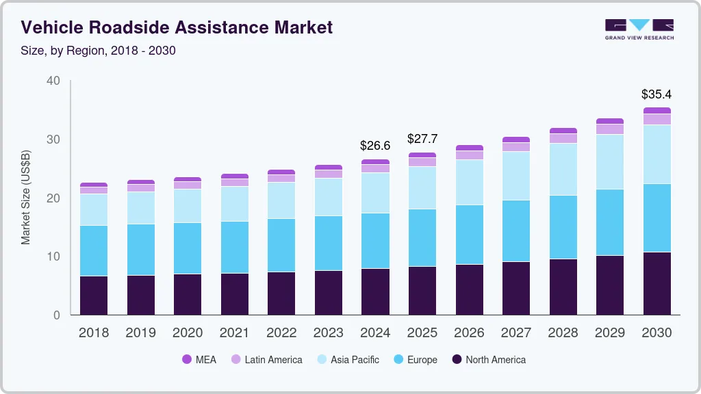 Vehicle roadside assistance market size by region, and growth forecast (2025-2030) Vehicle roadside assistance market size by region, and growth forecast (2025-2030)