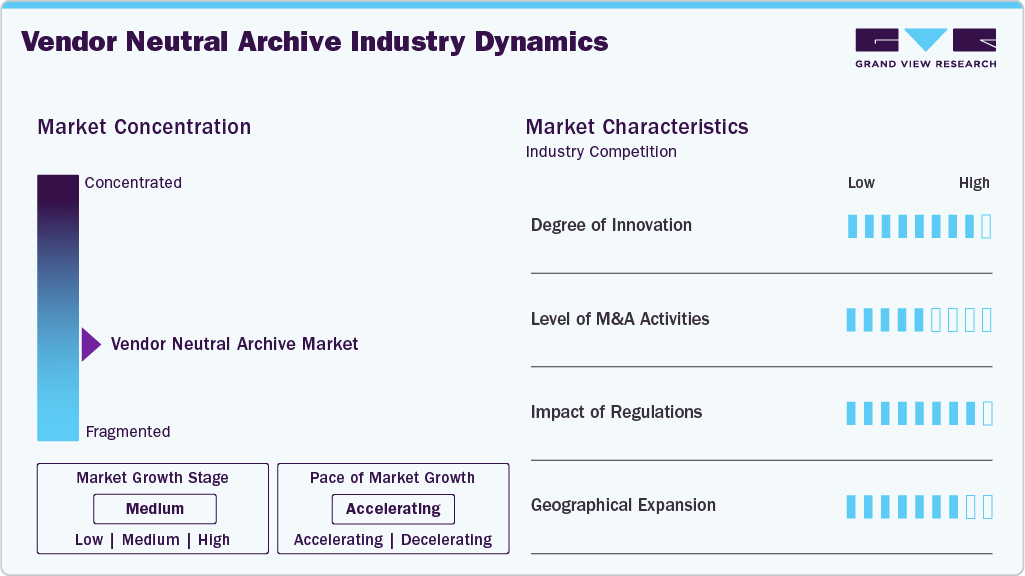 Vendor Neutral Archive Industry Dynamics Vendor Neutral Archive Industry Dynamics