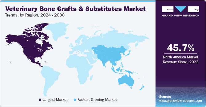 Veterinary Bone Grafts & Substitutes Market Trends, by Region, 2024 - 2030