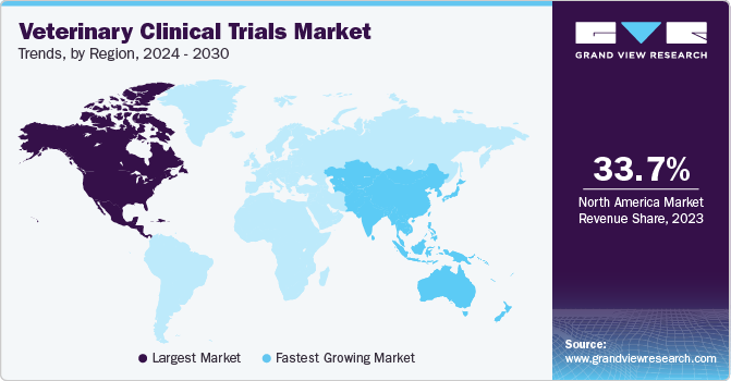 veterinary clinical trials Market Trends, by Region, 2024 - 2030