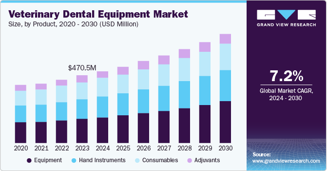 Veterinary Dental Equipment Market Size, by Product, 2020 - 2030 (USD Million)