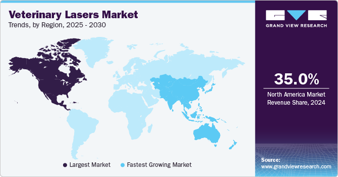 Veterinary Lasers Market Trends, by Region, 2025 - 2030