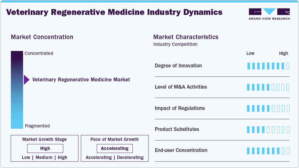 Veterinary Regenerative Medicine Industry Dynamics Veterinary Regenerative Medicine Industry Dynamics