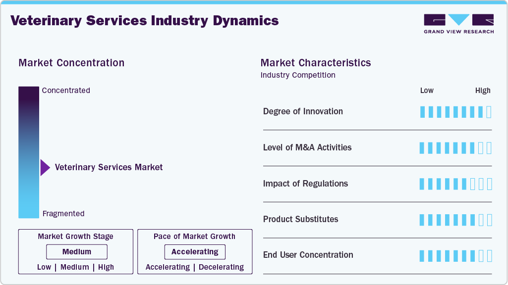 Veterinary Services Industry Dynamics Veterinary Services Industry Dynamics