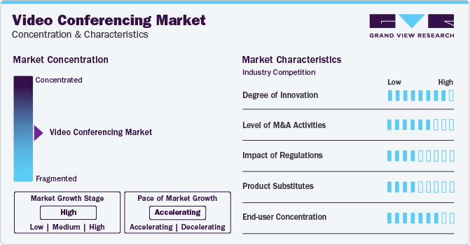 Video Conferencing Market Concentration & Characteristics