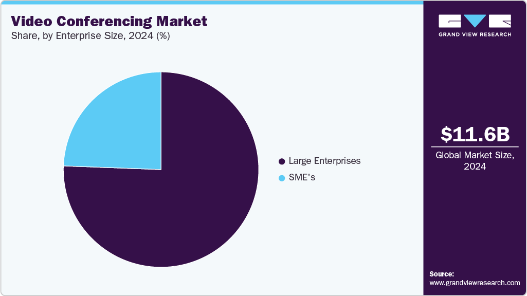 Video Conferencing Market Share Video Conferencing Market Share