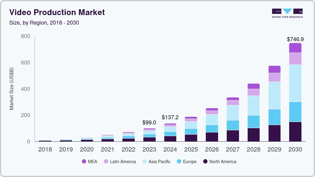 Video production market size by region, and growth forecast (2023-2030) Video production market size by region, and growth forecast (2023-2030)