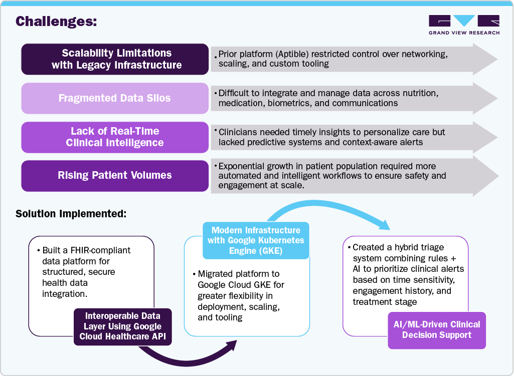 Virta Health Transforms Type 2 Diabetes Care with Google Cloud API Virta Health Transforms Type 2 Diabetes Care with Google Cloud API