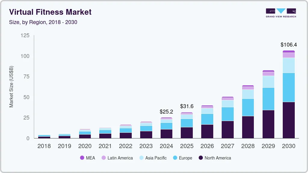 Virtual fitness market size by region, and growth forecast (2023-2030) Virtual fitness market size by region, and growth forecast (2023-2030)
