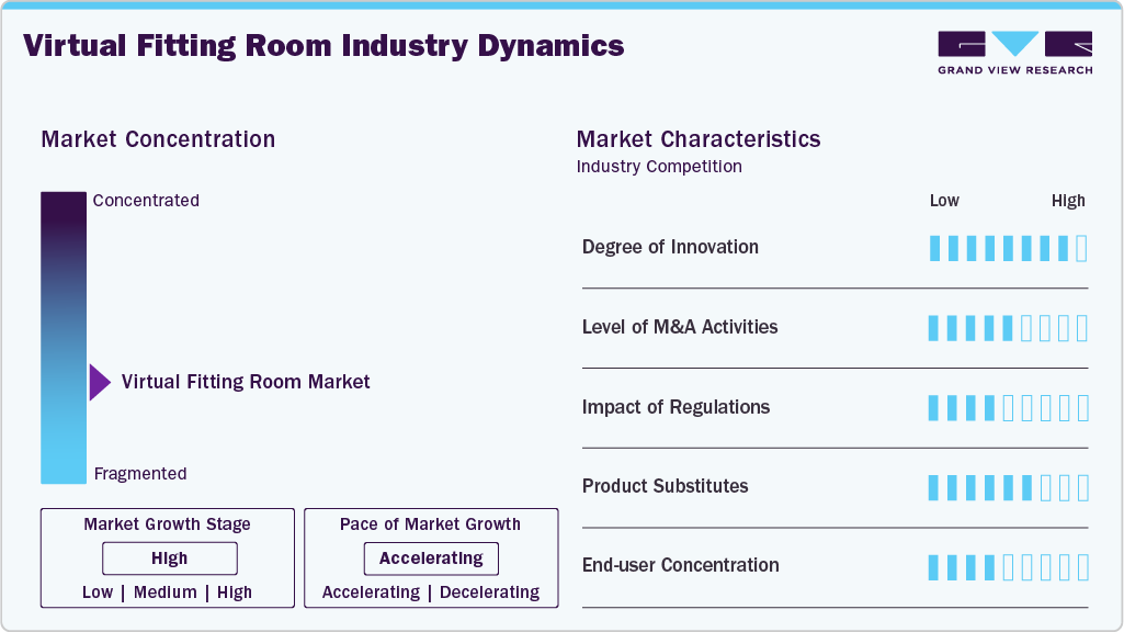Virtual Fitting Room Industry Dynamics Virtual Fitting Room Industry Dynamics