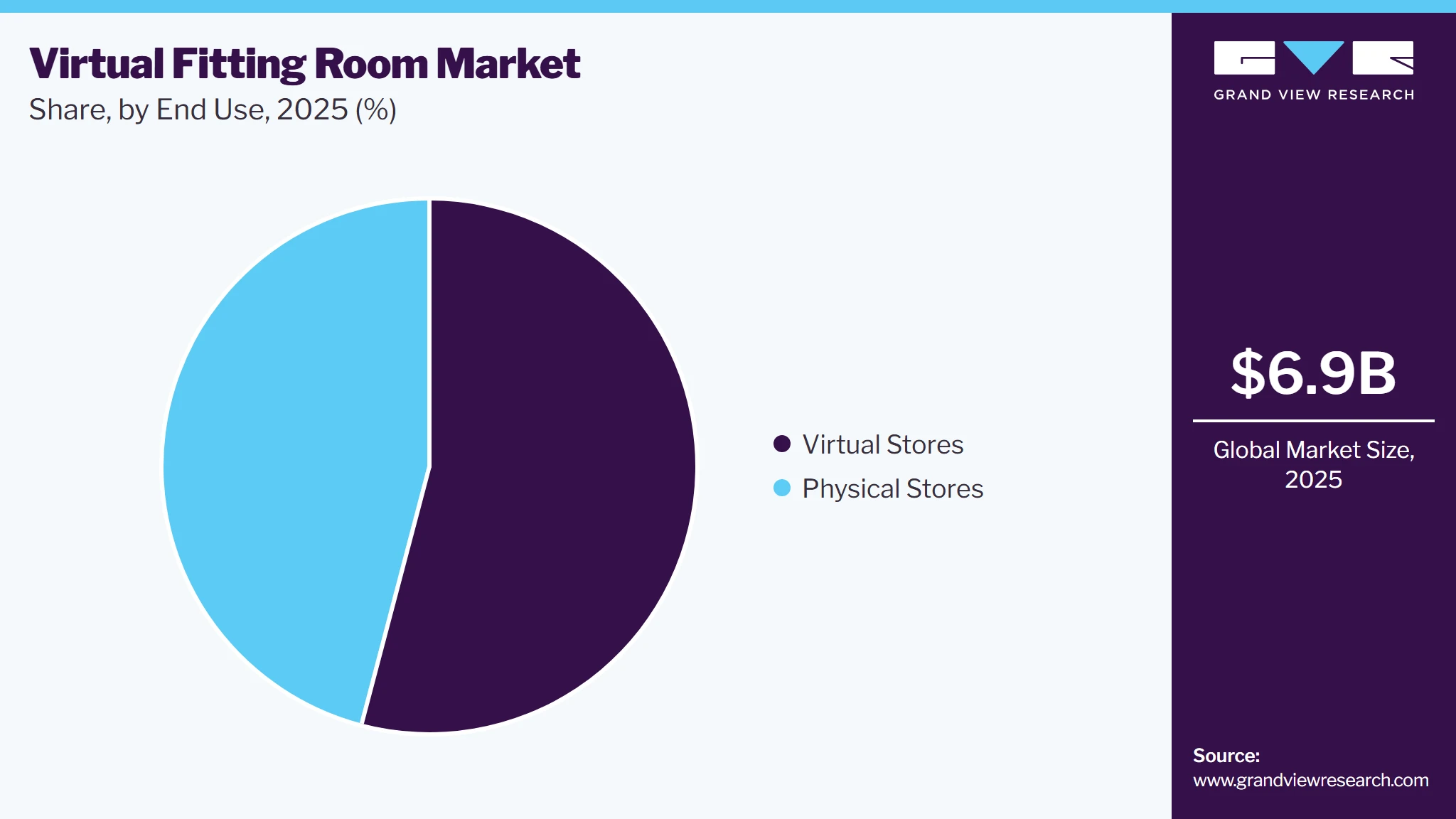 Virtual Fitting Room Market Share Virtual Fitting Room Market Share